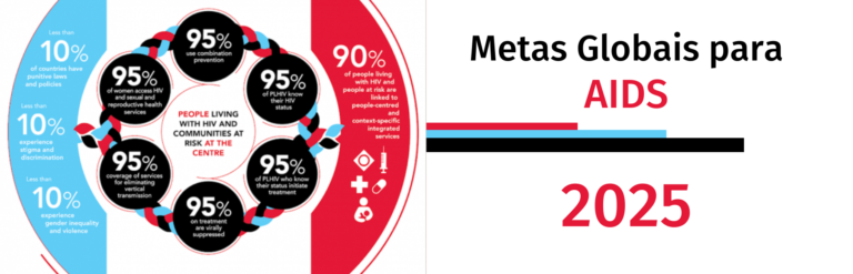 Metas Sobre Aids Para 2025 A Próxima Geração De Objetivos Para A Resposta Global à Aids 
