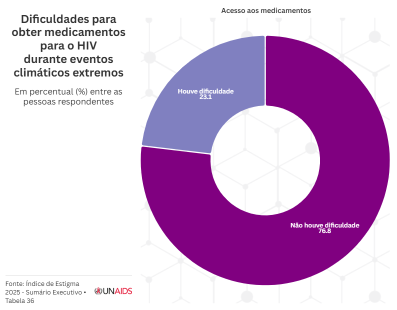 SI 2024 - Tabela 36